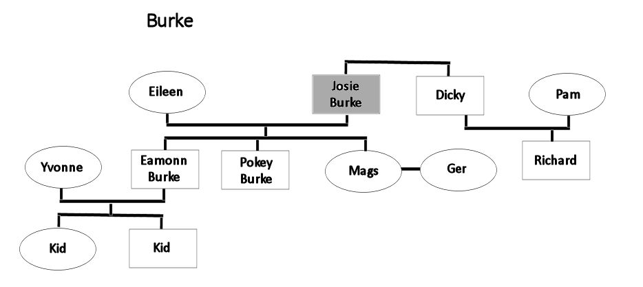 Burke Family